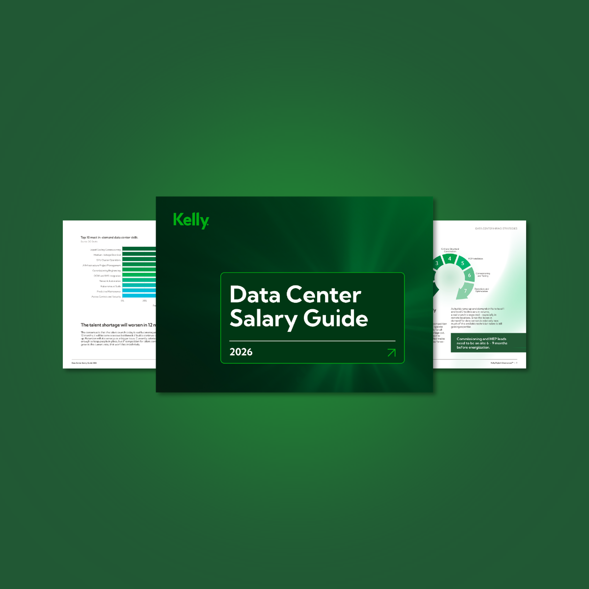 Kelly 2026 Data Center Salary Guide