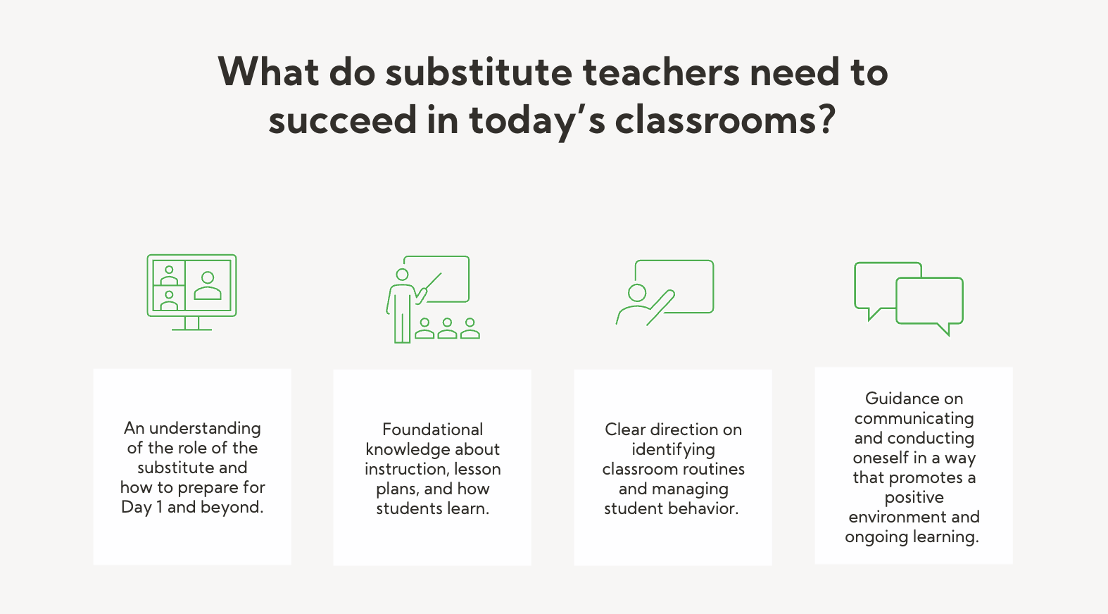 What do substitute teachers need to succeed in todays classroom_graphic