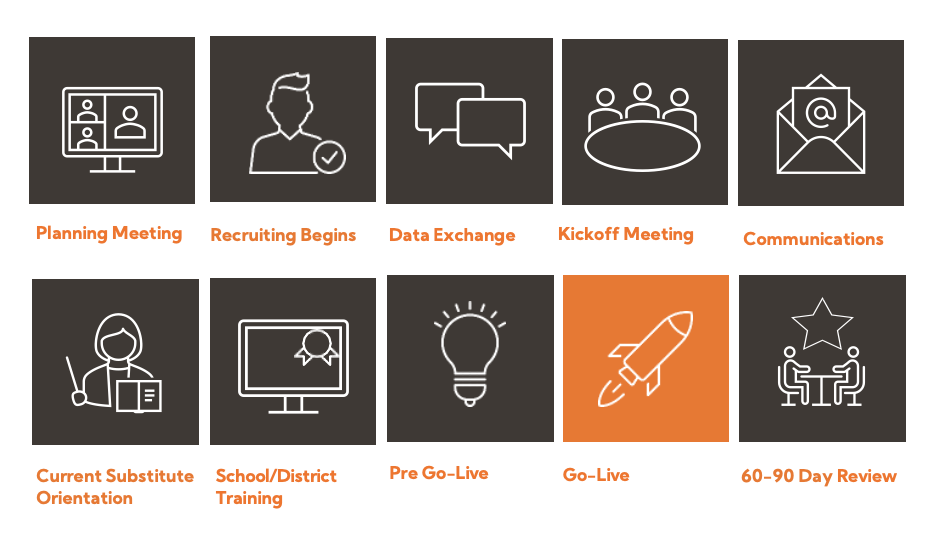 Implementation Steps for Kelly Education